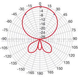 FRACARRO PU 4 F    anténa UHF (síto), G-12 dBi, 21.-69. kanál