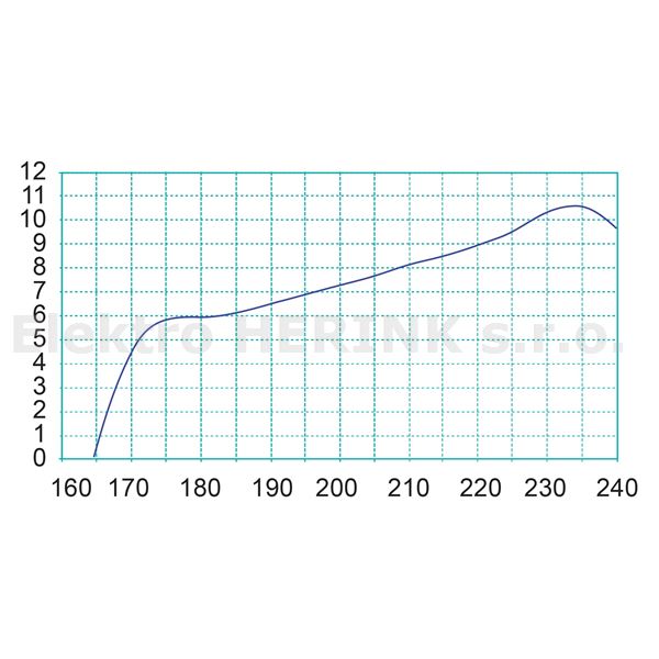 FRACARRO BLV 4 F   anténa VHF, G-10,5 dBi, 5.-12. kanál