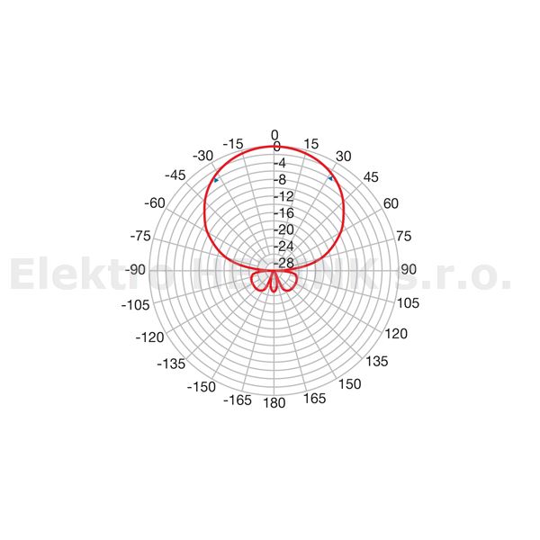 FRACARRO BLV 4 F   anténa VHF, G-10,5 dBi, 5.-12. kanál